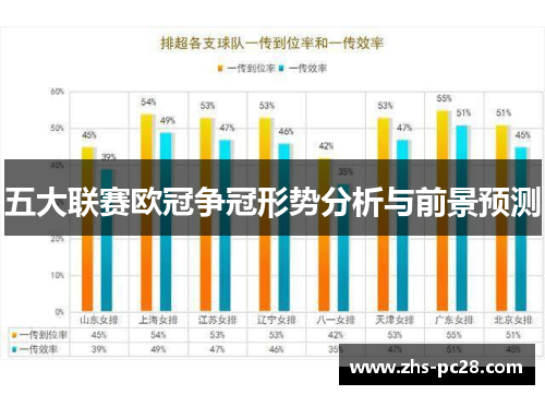 五大联赛欧冠争冠形势分析与前景预测